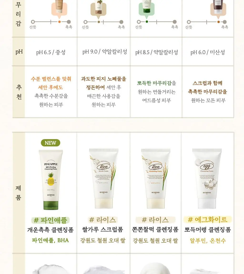 [NEW/모공청정] 스킨푸드 도토리 모공 탄력 클렌징폼 150ml 상세페이지 19